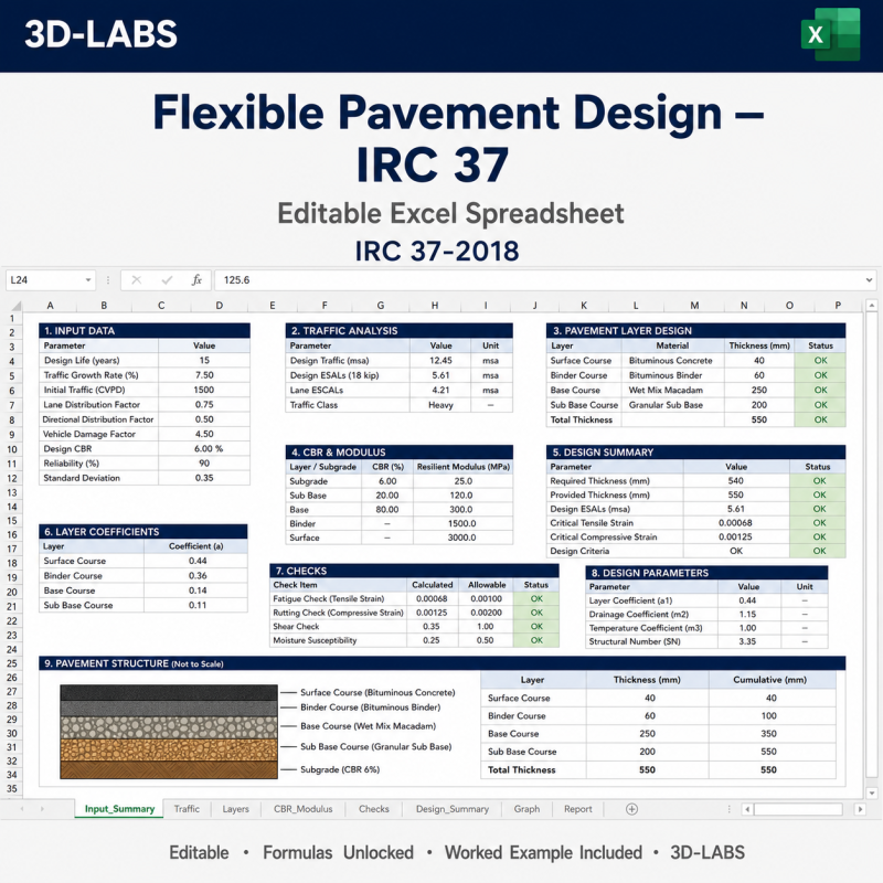Flexible Pavement Design — IRC 37