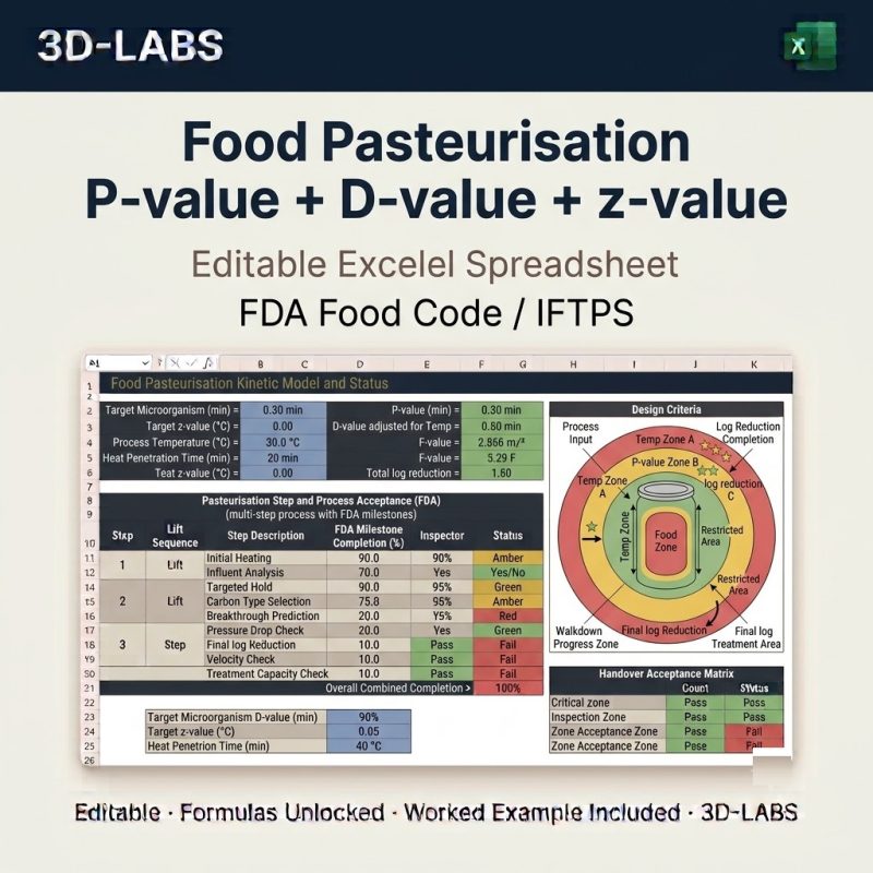 Food Pasteurisation P-value + D-value + z-value