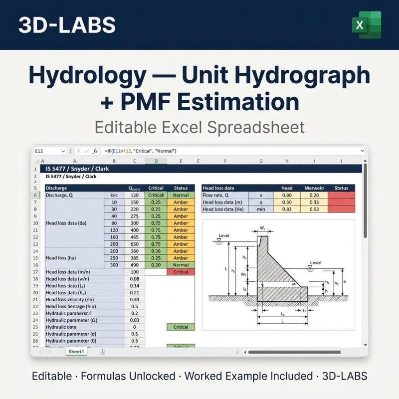 Hydrology — Unit Hydrograph + PMF Estimation