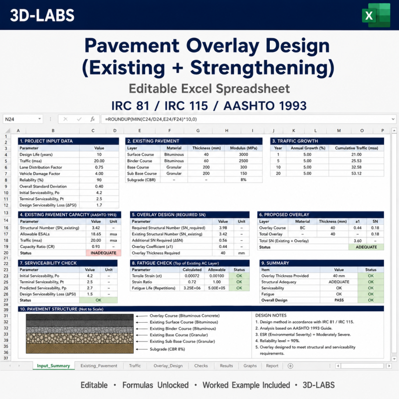 Pavement Overlay Design (Existing + Strengthening)