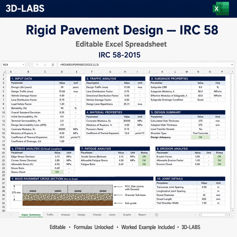 Rigid Pavement Design — IRC 58