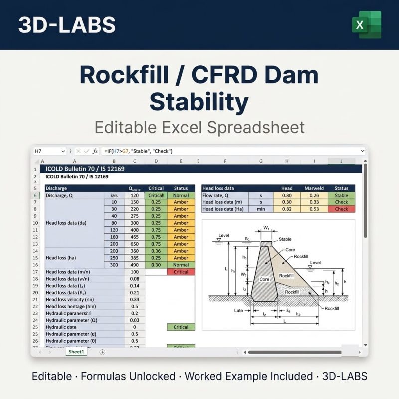 Rockfill / CFRD Dam Stability