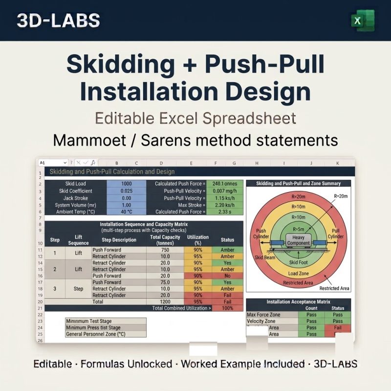 Skidding + Push-Pull Installation Design
