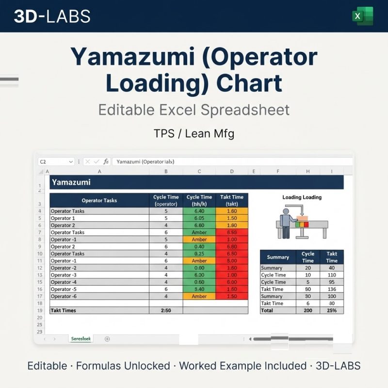 Yamazumi (Operator Loading) Chart
