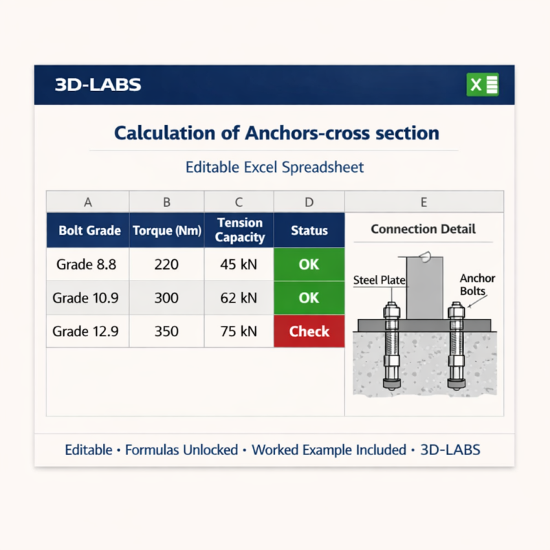 Calculation of Anchors-cross section