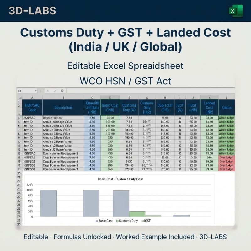 Customs Duty + GST + Landed Cost (India / UK / GCC)