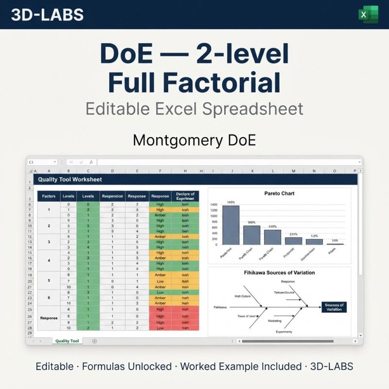 DoE — 2-level Full Factorial