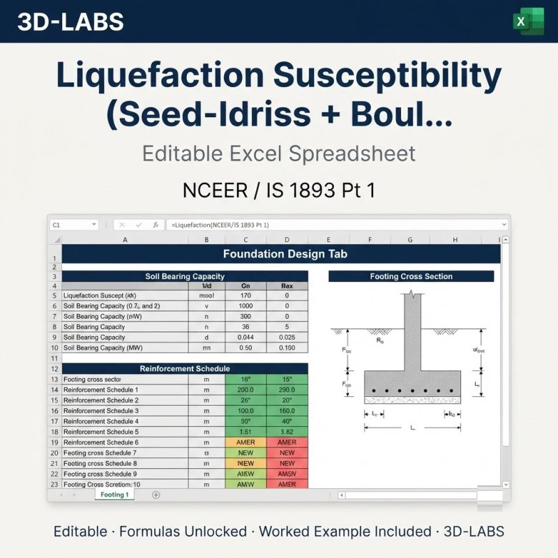 Liquefaction Susceptibility (Seed-Idriss + Boulanger)