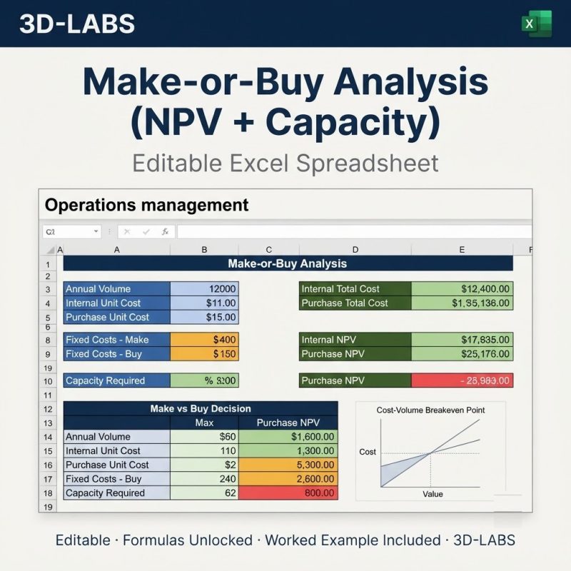 Make-or-Buy Analysis (NPV + Capacity)