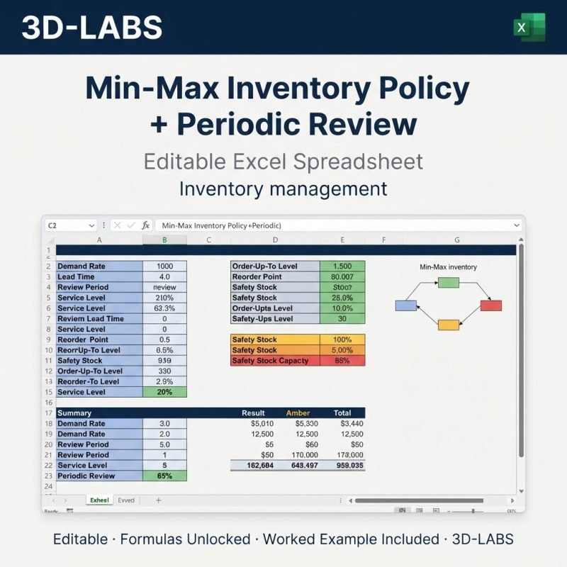 Min-Max Inventory Policy + Periodic Review