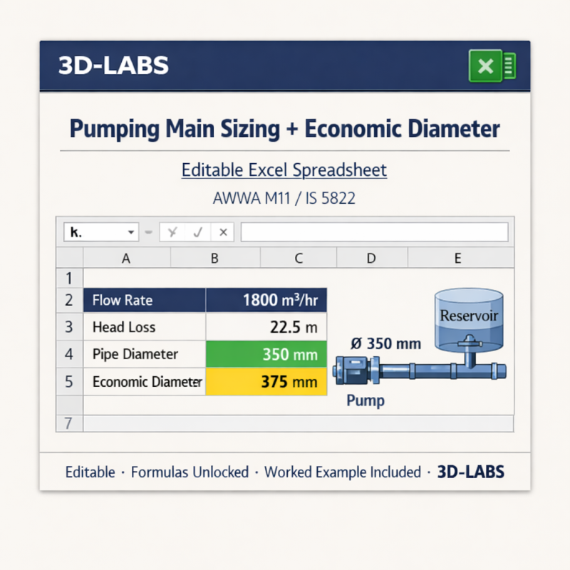 Pumping Main Sizing + Economic Diameter