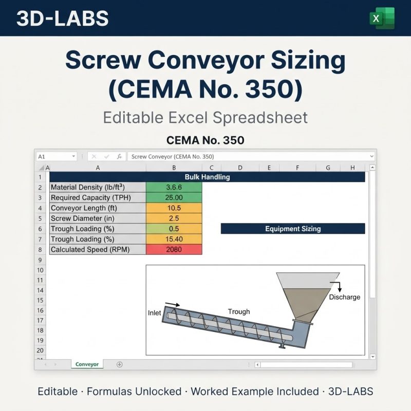 Screw Conveyor Sizing (CEMA No. 350)