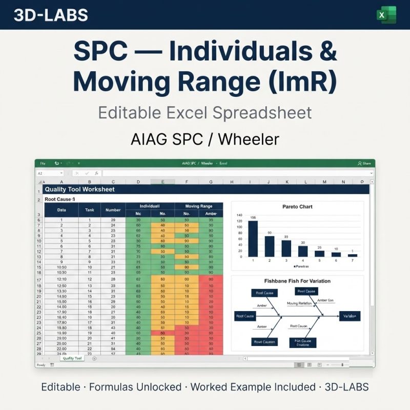 SPC — Individuals & Moving Range (ImR)