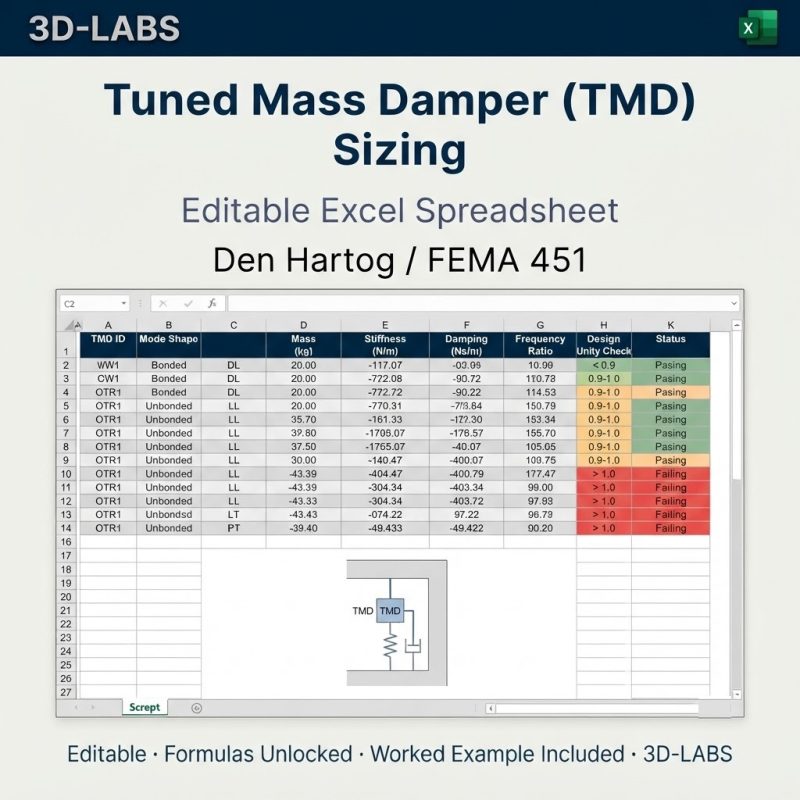 Tuned Mass Damper (TMD) Sizing