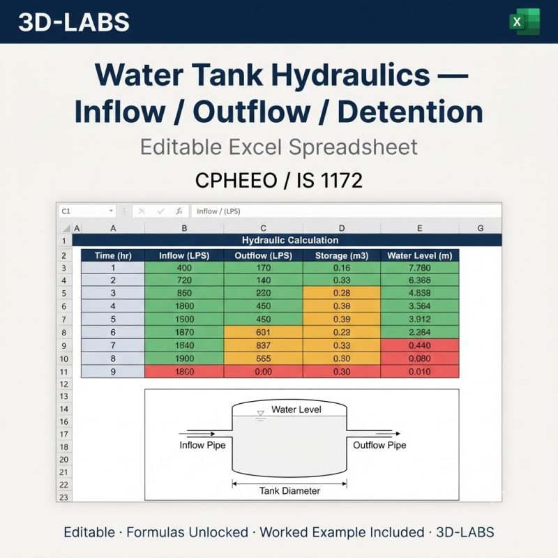 Water Tank Hydraulics — Inflow / Outflow / Detention