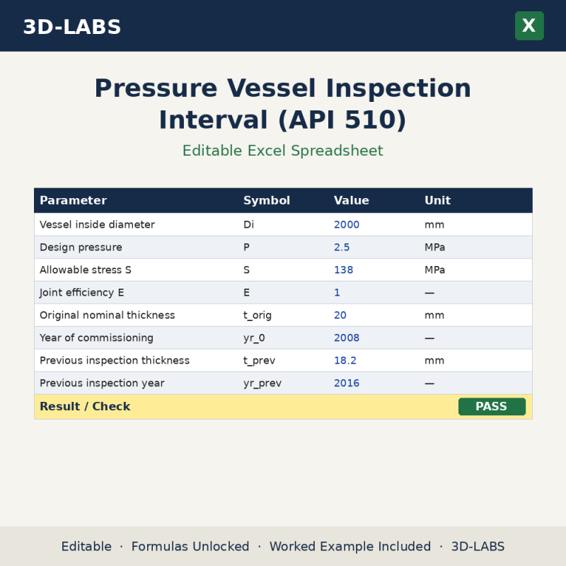 Pressure Vessel Inspection Interval (API 510) Excel calculator - 3D-LABS