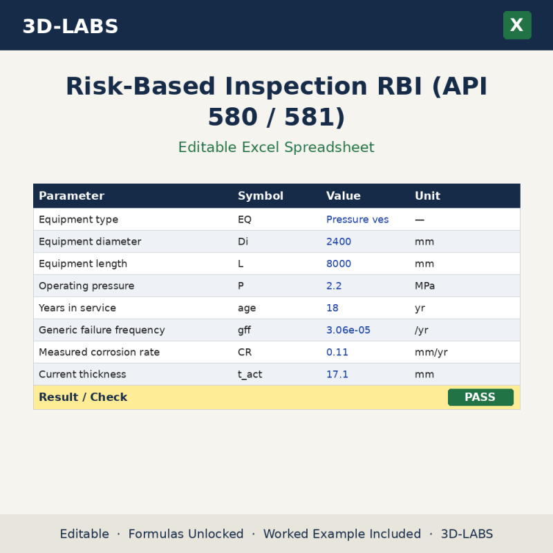 Risk-Based Inspection RBI (API 580 / 581) Excel calculator - 3D-LABS