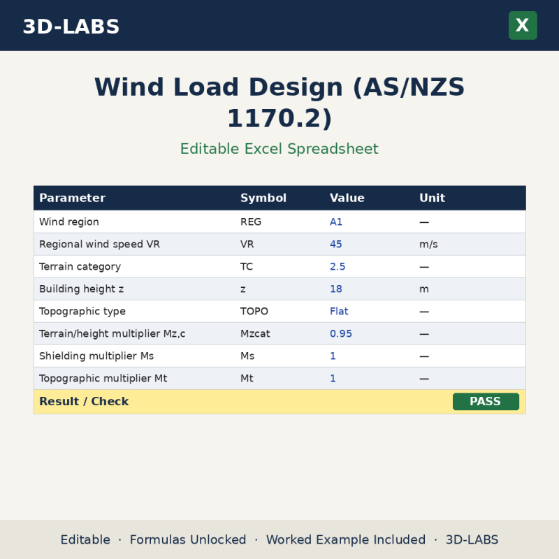 Wind Load Design (AS/NZS 1170.2) Excel calculator - 3D-LABS