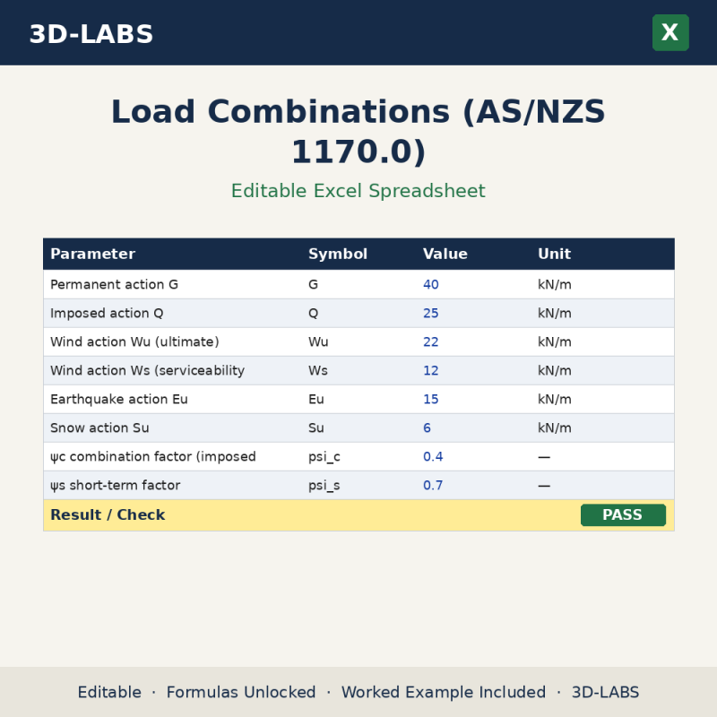 Load Combinations (AS/NZS 1170.0) Excel calculator - 3D-LABS