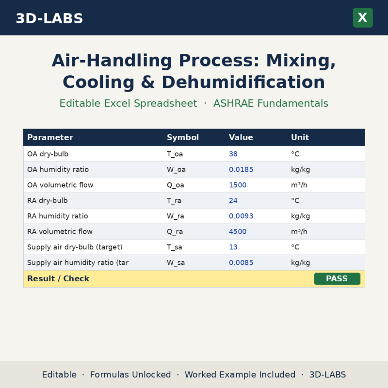 Air-Handling Process: Mixing, Cooling & Dehumidification Excel calculator - 3D-LABS