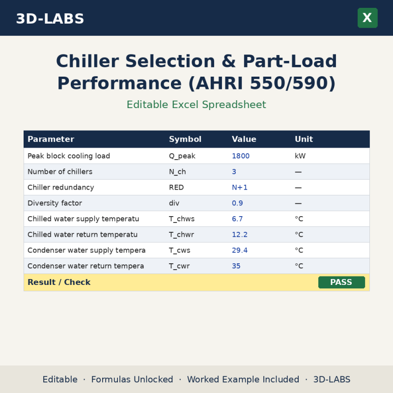 Chiller Selection & Part-Load Performance (AHRI 550/590) Excel calculator - 3D-LABS
