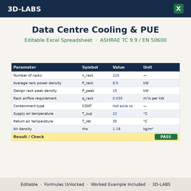 Data Centre Cooling & PUE Excel calculator - 3D-LABS