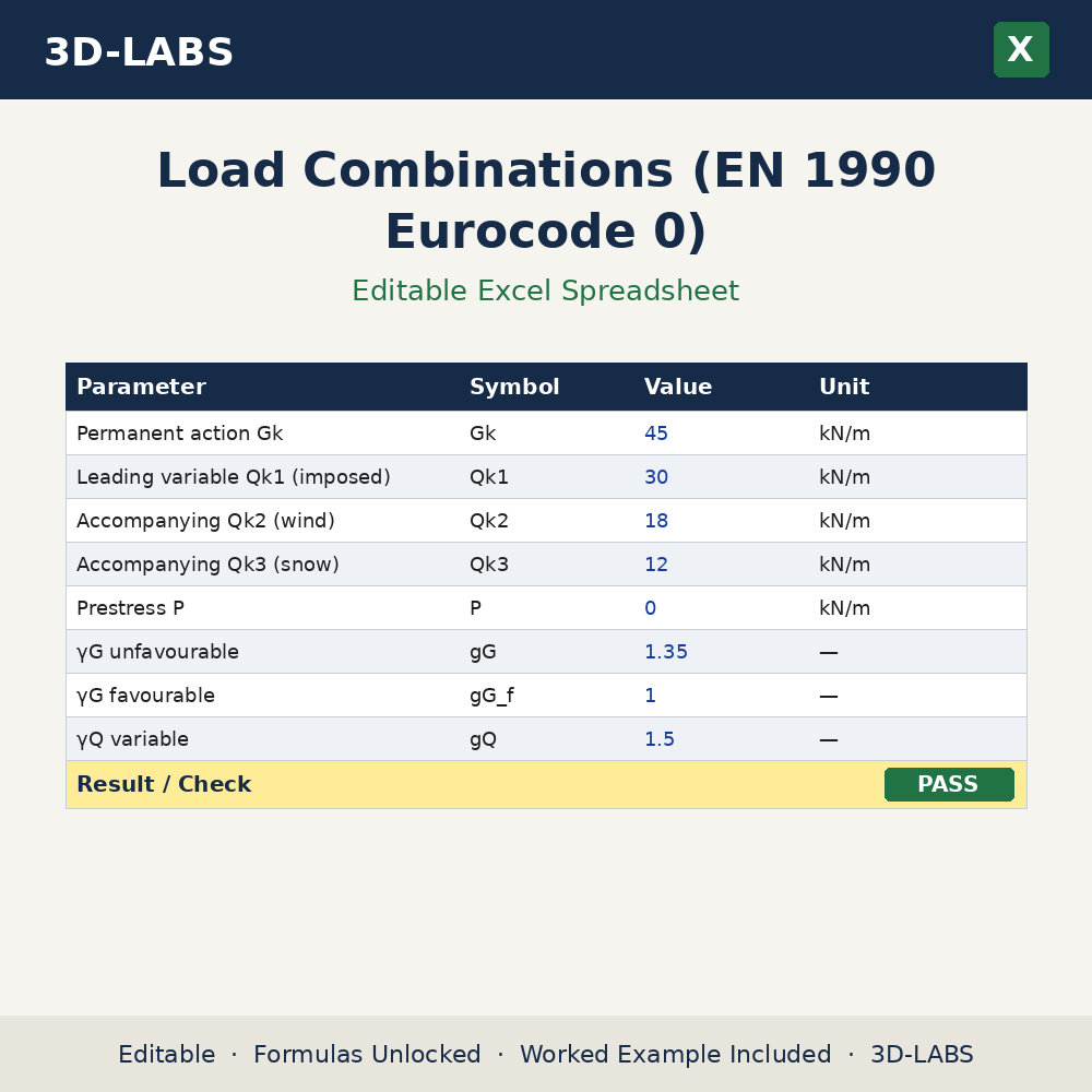 Load Combinations (EN 1990 Eurocode 0) Excel calculator - 3D-LABS
