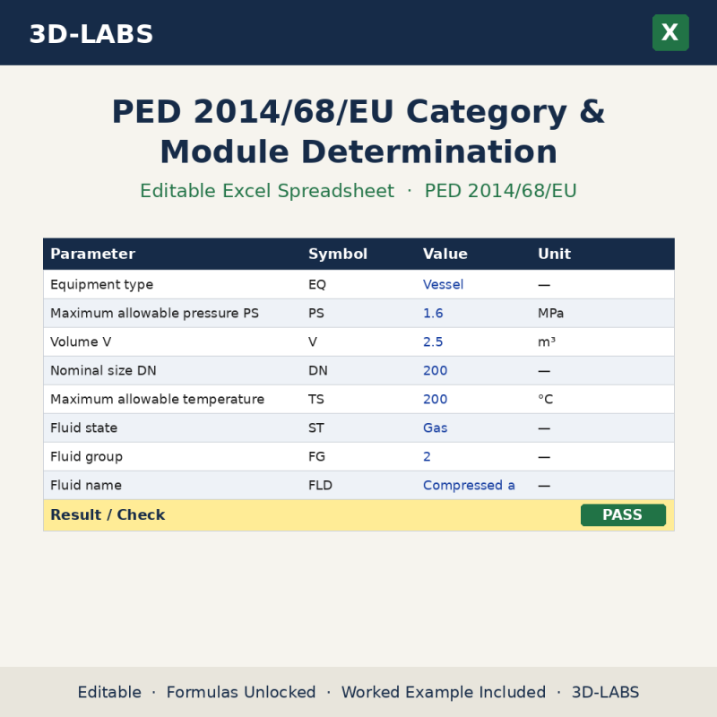 PED 2014/68/EU Category & Module Determination Excel calculator - 3D-LABS