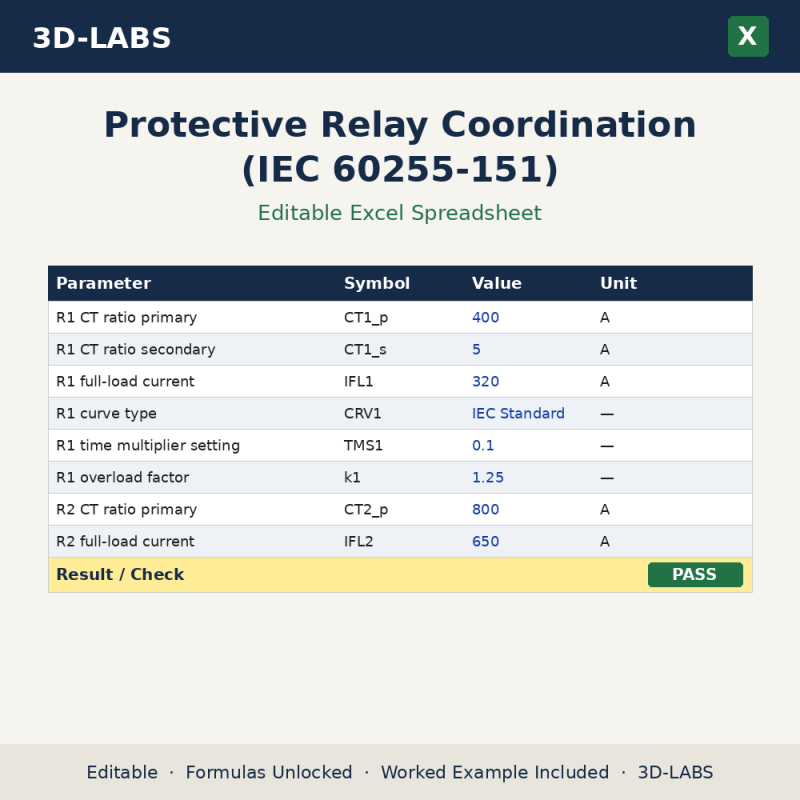 Protective Relay Coordination (IEC 60255-151) Excel calculator - 3D-LABS