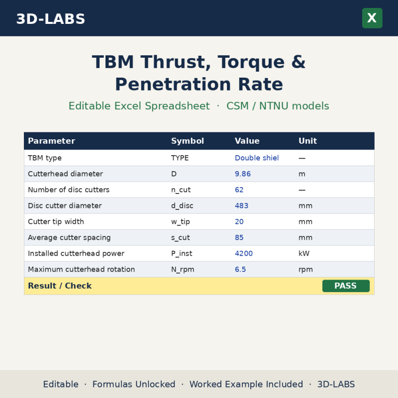 TBM Thrust, Torque & Penetration Rate Excel calculator - 3D-LABS