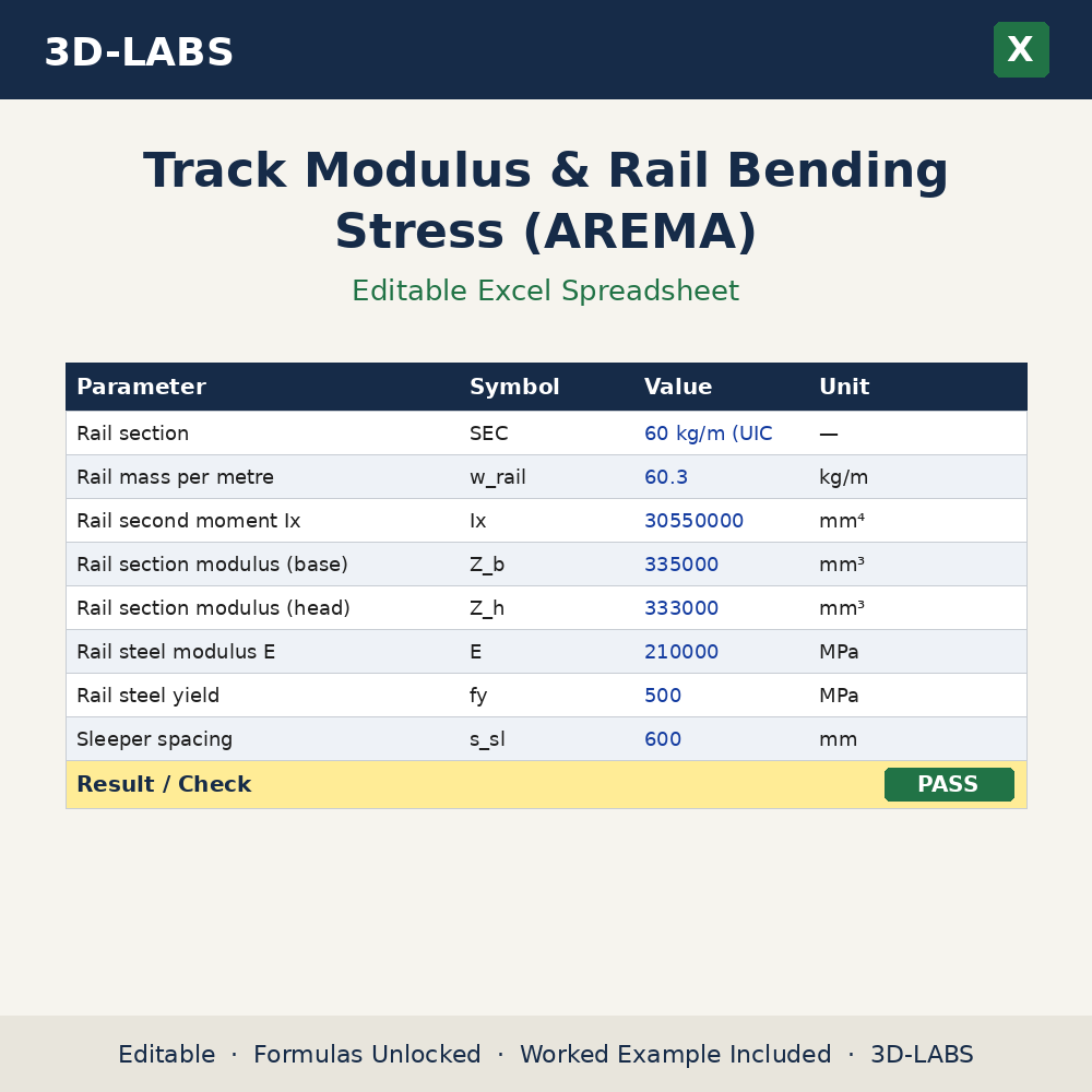 Track Modulus & Rail Bending Stress (AREMA) Excel calculator - 3D-LABS