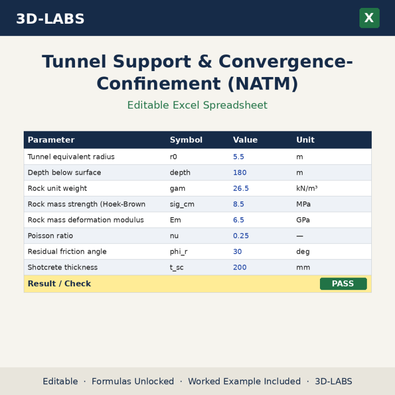 Tunnel Support & Convergence-Confinement (NATM) Excel calculator - 3D-LABS