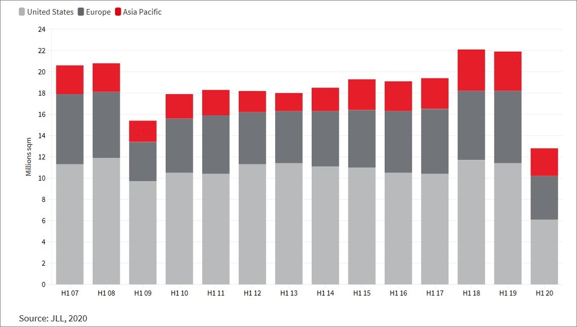 Global leasing volumes