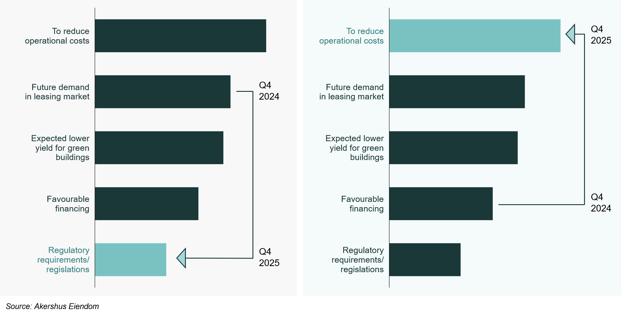 Figure 2: “If sustainability is part of your investment strategy, what is the reason?”