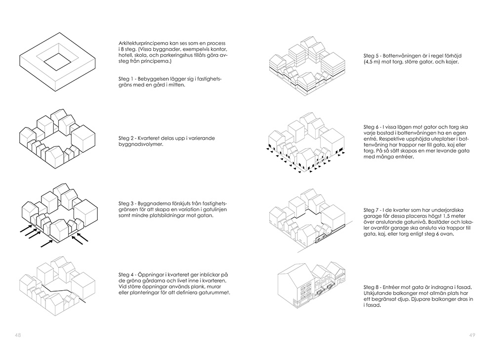 Kattvikskajen, Hudiksvall. Arkitekt –Planavdelningen, Hudiksvalls kommun och Landskapslaget.