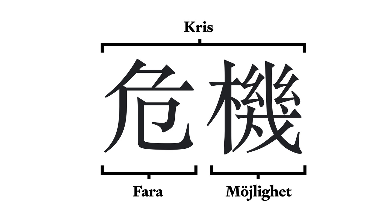 Det kinesiska tecknet för kris är inte alls detsamma som det för möjlighet. Däremot skrivs kris med två tecken där det ena betyder fara och det andra möjlighet. Rimligare såklart och inte minst något att tänka på i dessa tider. Men att se möjligheterna kräver ofta både att man tänker utanför de invanda ramarna och att man inte låter faran stjäla all uppmärksamhet.