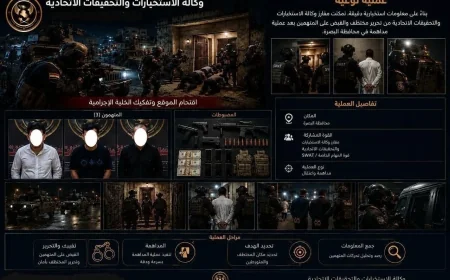 استخبارات العراق تحرر مهندساً وتستعيد فدية بـ 200 مليون دينار بعد مطاردة عبر المحافظات