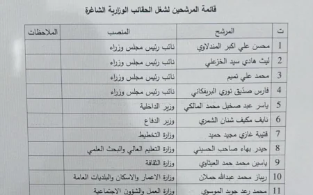 بالوثيقة.. القائمة النهائية لمرشحي نواب رئيس الوزراء والوزارات الشاغرة والمستحدثة
