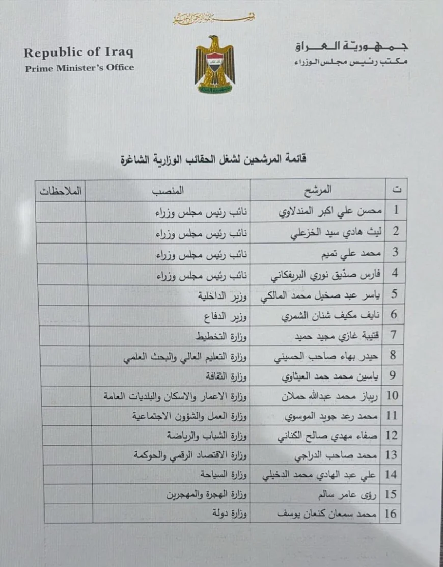 بالوثيقة.. القائمة النهائية لمرشحي نواب رئيس الوزراء والوزارات الشاغرة والمستحدثة