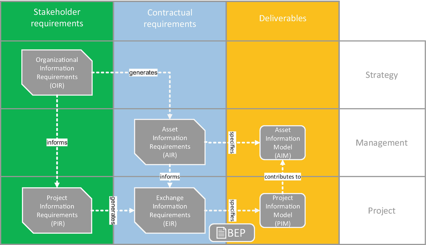BIM Project Management – credits Springer editions