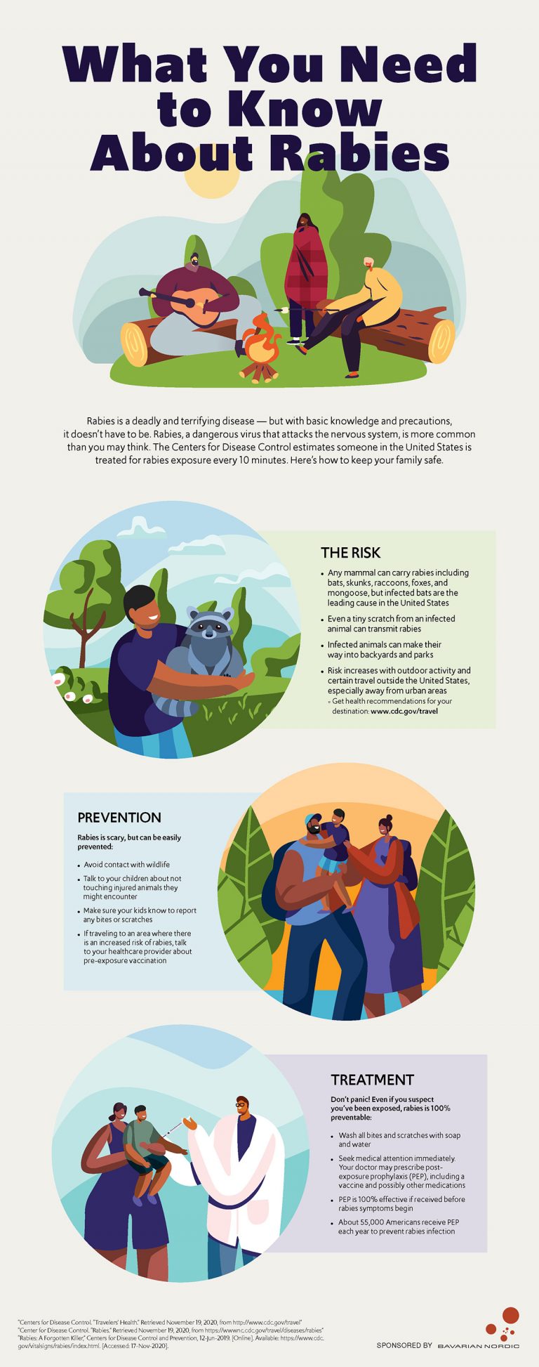What You Need to Know About Rabies (Infographic) - Future of Personal ...
