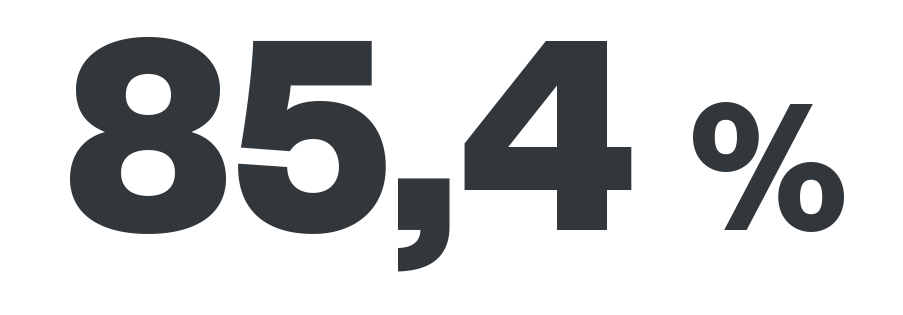 85,4%