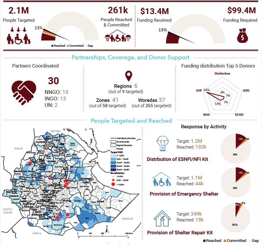 Mid-year Achievement report June 2025