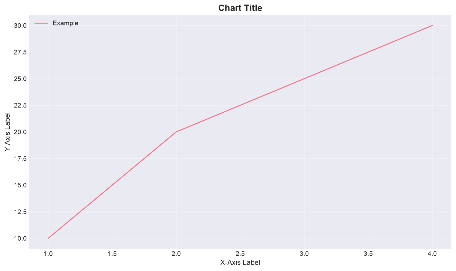 SECTION 2 — Matplotlib foundations (anatomy)