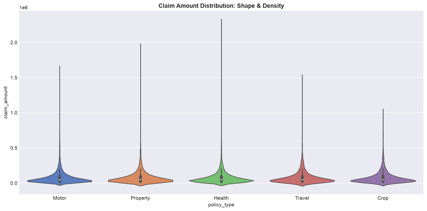 SECTION 3 — Seaborn statistical plots