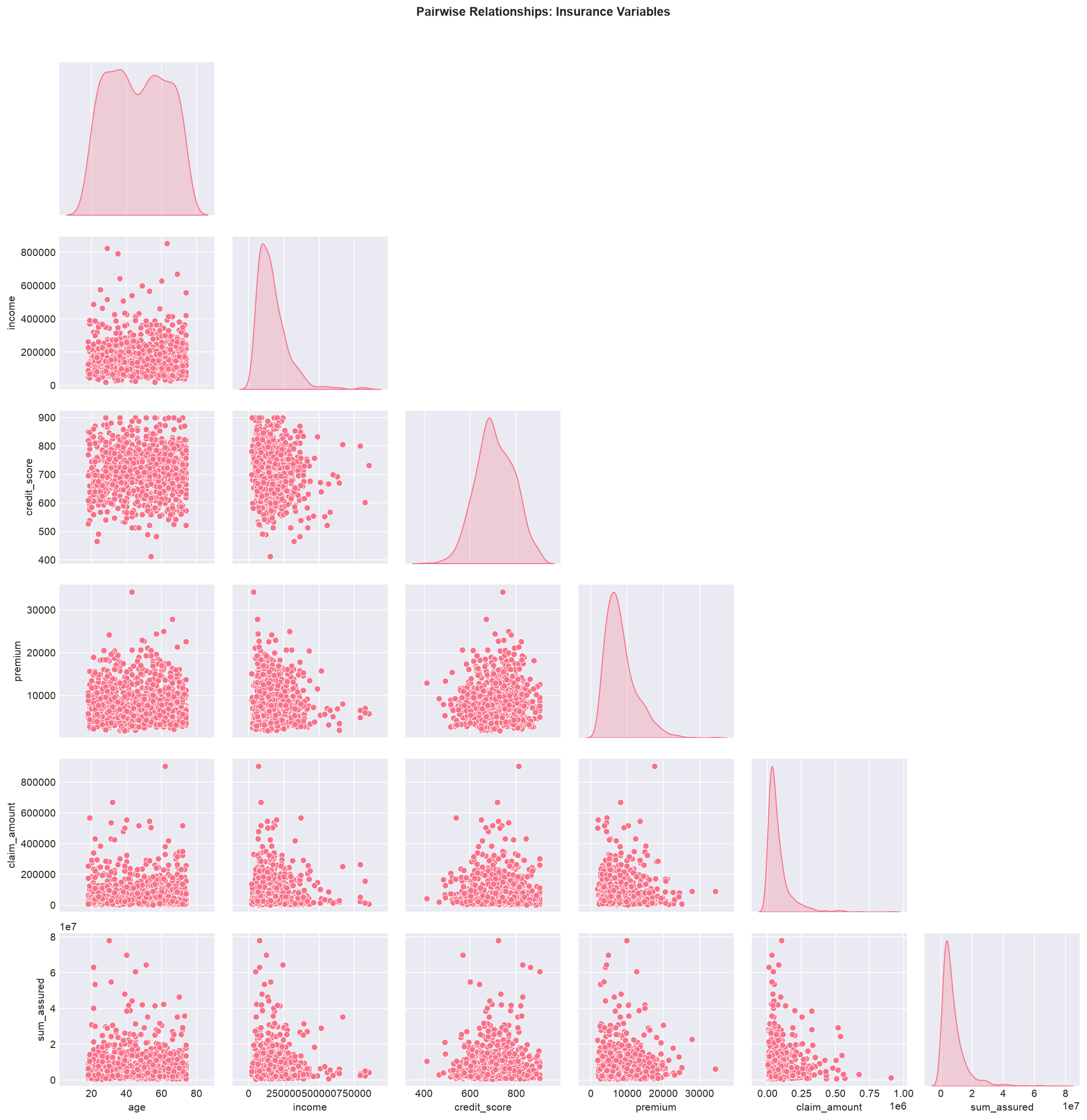 SECTION 3 — Seaborn statistical plots
