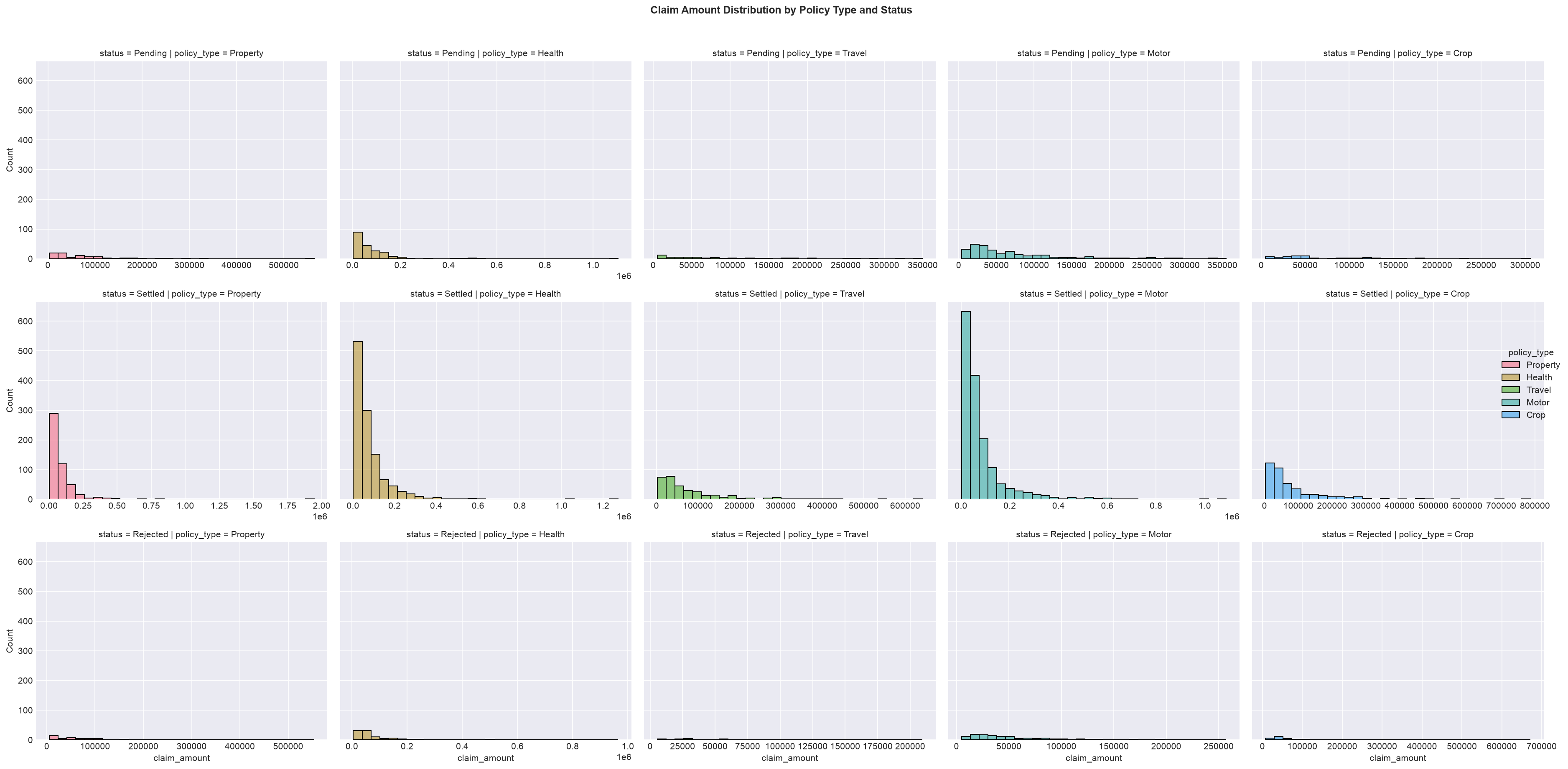SECTION 3 — Seaborn (FacetGrid)