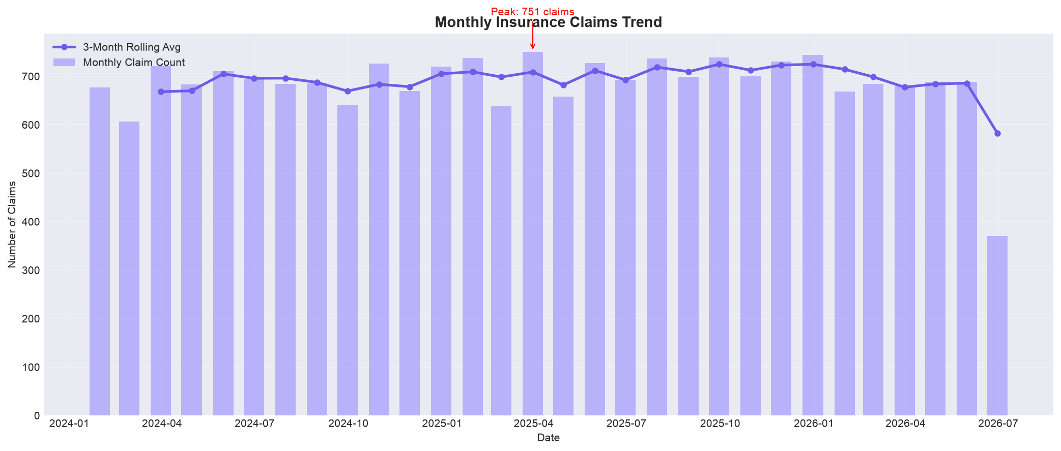 SECTION 4 — Claims trend (monthly)
