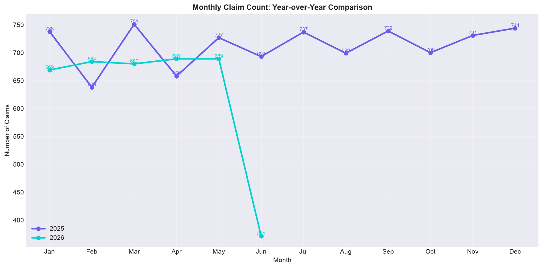 SECTION 4 — Claims trend (year-over-year)