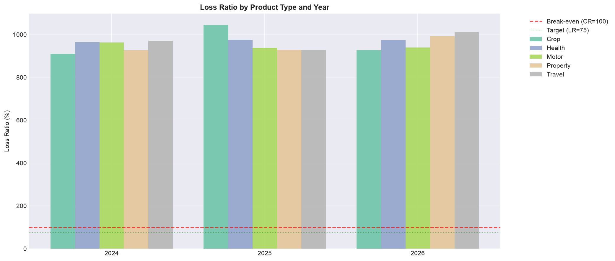 SECTION 5 — Portfolio (loss ratio grouped bar)